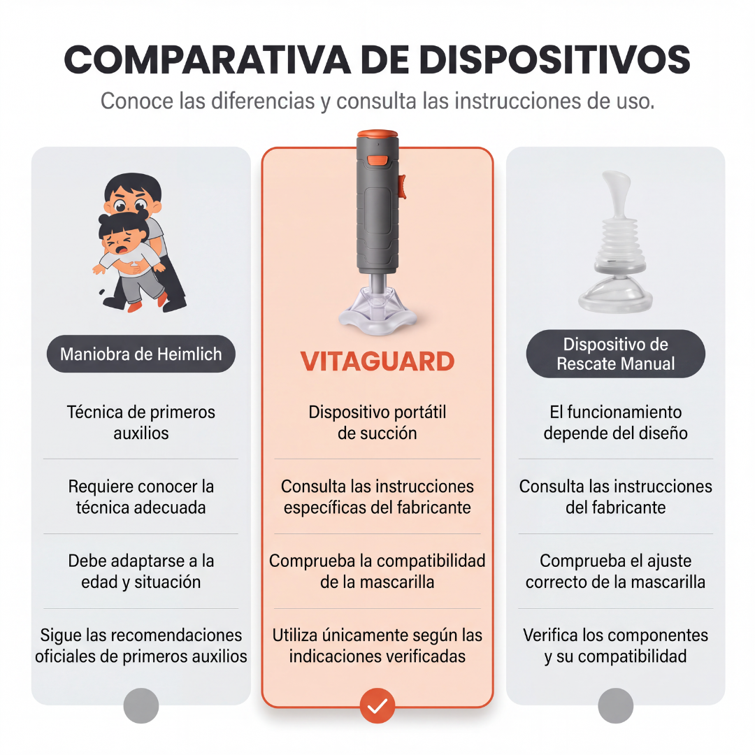 Respiro Safe Kit