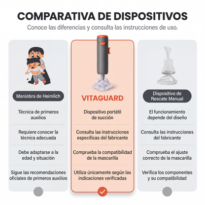 Respiro Safe Kit