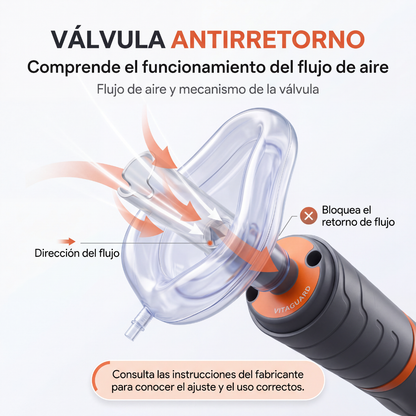 Respiro Safe Kit